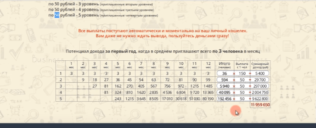 Бизнес Коллекции. Продвижение и заработок в интернете.
