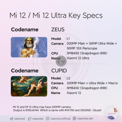 Xiaomi 12 и Xiaomi 12 Ultra станут заявкой на фотофлагманы