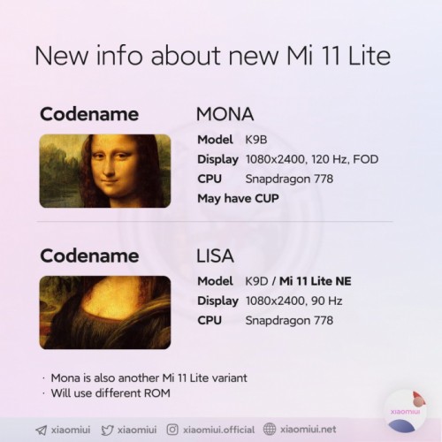 Xiaomi Mi 11 Lite получит еще две версии с рядом новшеств