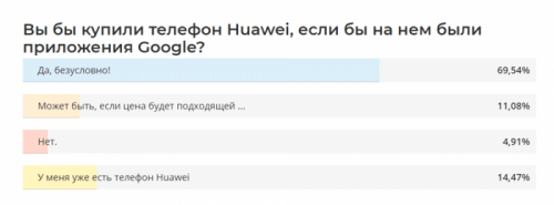 Huawei удается сохранять важное — лояльность пользователей