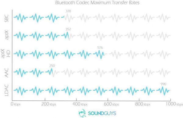 Вот мы и дожили до аудиофильского звука по bluetooth в маленьких наушниках по норм цене