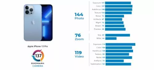 iPhone 13 Pro не лучший камерофон на рынке, но и задних не пасет