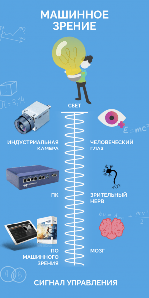 Не только для ловли митингующих: кто и зачем в России учит компьютеры с камерами «понимать» события