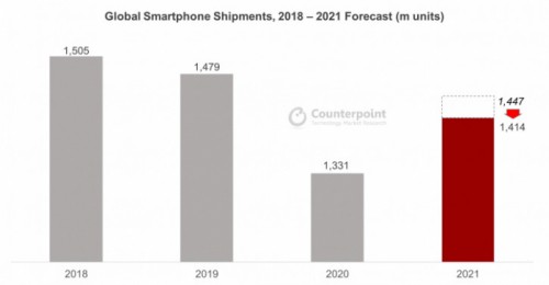 Дефицит комплектующих ударит по рынку смартфонов