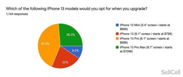 Поклонники Apple не в восторге от новой линейки iPhone 13 (3 фото)