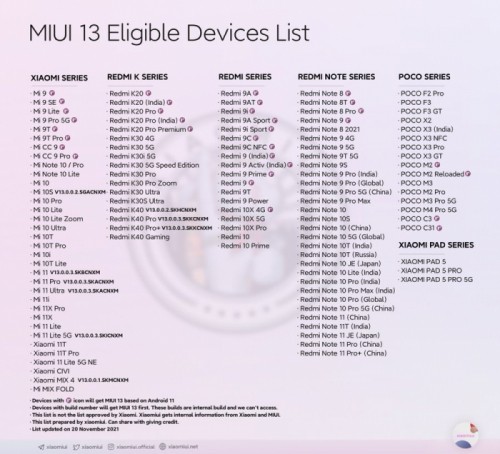 Список из 118 устройств Xiaomi, которые должны получить MIUI 13