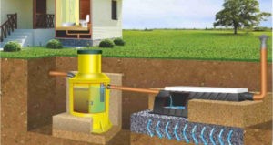 ТОП 10 лучших септиков для автономной канализации дома и дачи полный обзор