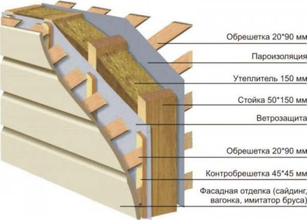 ТОП-10 утеплителей для стен и крыши дома