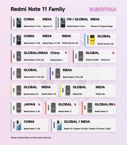 Родословная схема семьи Redmi Note 11 и пять моделей Redmi Note 11 для глобального рынка