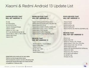 Список смартфонов Xiaomi, которые обновятся до Android 13
