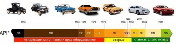 Рейтинг лучших российских автомобильных масел на 2022 год