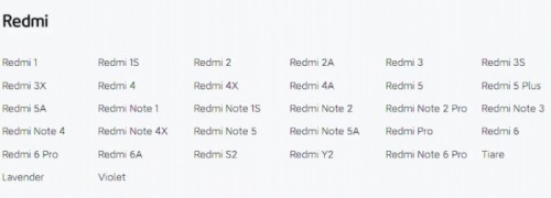 Xiaomi опубликовала списки устройств, которые больше не поддерживаются