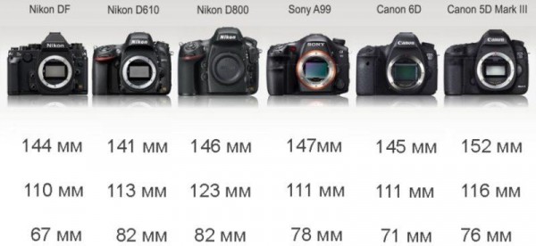 ТОП 10 лучших полнокадровых фотоаппаратов года