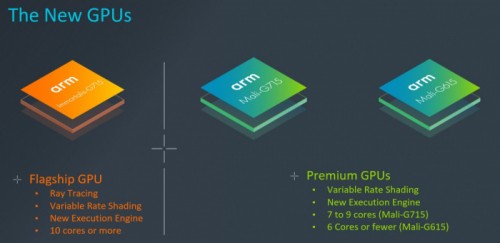 ARM представила компоненты будущих флагманских процессоров от Qualcomm и Mediatek