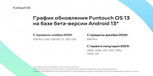 Стал известен список смартфонов VIVO, которые получат Android 13 (7 фото)