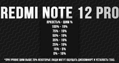 Обзор Redmi Note 12 Pro – идеал за 245 долларов?