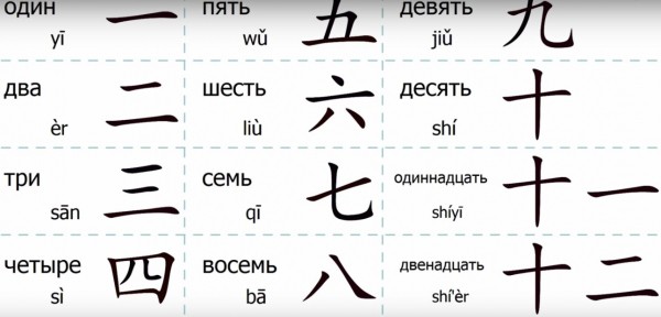 Рейтинг лучших школ китайского языка в Казани на 2023 год