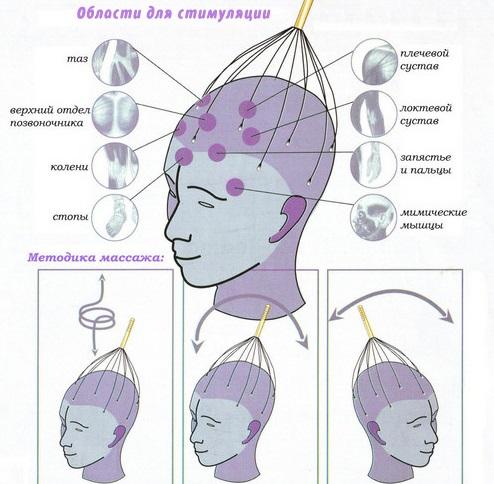 Рейтинг топ 10 лучших массажеров для головы: обеспечиваем полноценный отдых и ускоряем рост волос