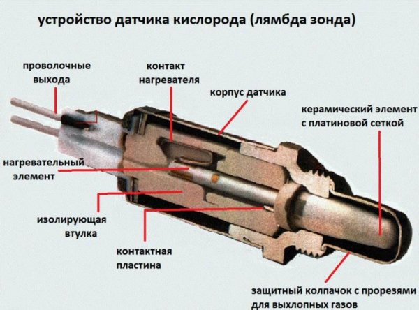 Рейтинг лучших лямбда-зондов на 2024 год