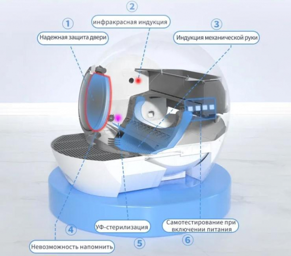 Туалет для животных Amicura cura1: умный туалет с автоматической дверцей