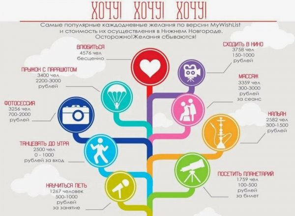 Рейтинг лучших онлайн-сервисов для создания инфографики на 2024 год