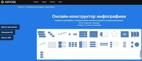 Рейтинг лучших онлайн-сервисов для создания инфографики на 2024 год