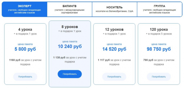 ТОП-10 лучших онлайн-школ английского языка по цене/качеству обучения в 2025 году