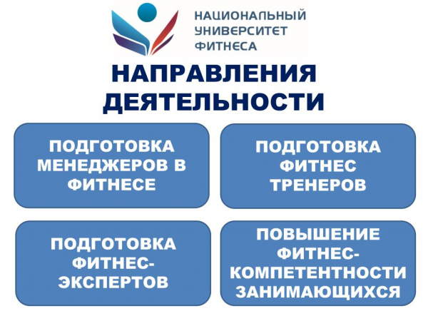Рейтинг лучших курсов фитнес-тренера в Санкт-Петербурге на 2025 год