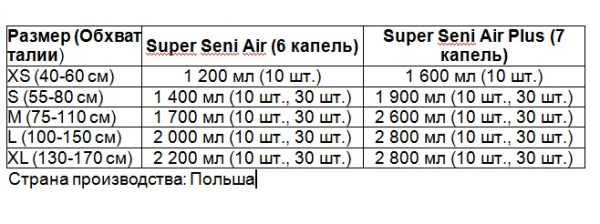Рейтинг лучших подгузников для взрослых (лежачих больных) на 2025 год