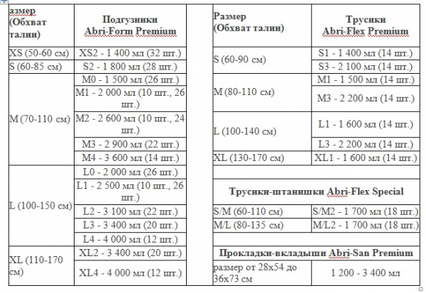 Рейтинг лучших подгузников для взрослых (лежачих больных) на 2025 год