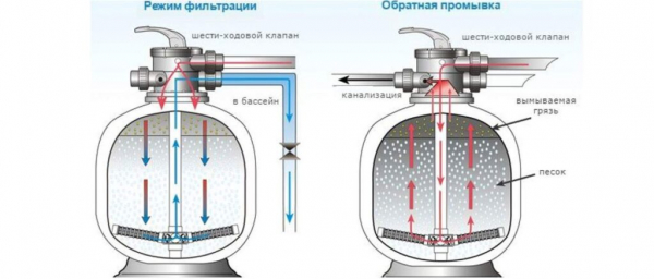 Рейтинг лучших песочных фильтр-насосов для бассейна на 2025 год